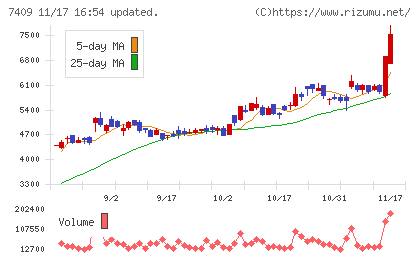 ＡｅｒｏＥｄｇｅチャート