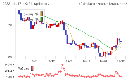 ワタミチャート