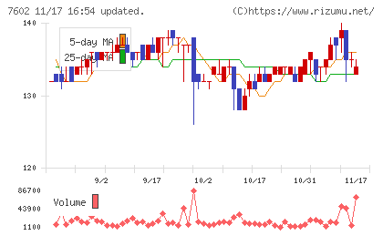 レダックスチャート