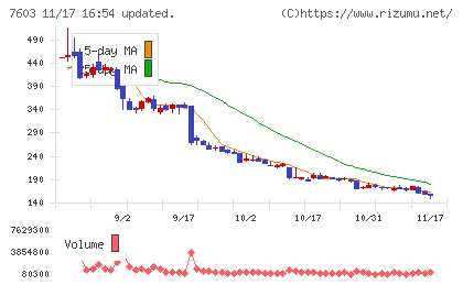ジーイエットチャート