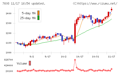 エスケイジャパンチャート