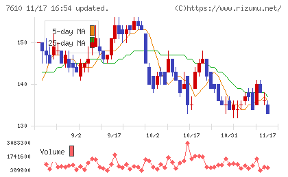 テイツーチャート
