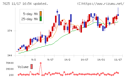 グローバルダイニングチャート