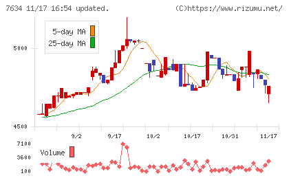 星医療酸器チャート