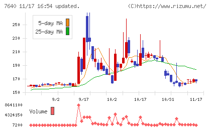 トップカルチャーチャート