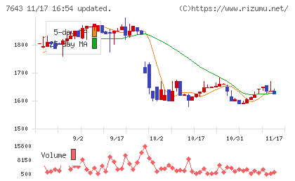 ダイイチチャート
