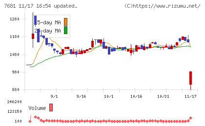 レオクランチャート