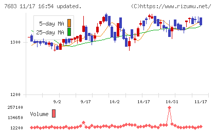 ダブルエーチャート