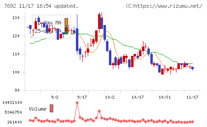 アースインフィニティチャート