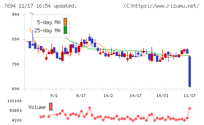 いつもチャート