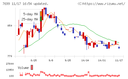 オムニ・プラス・システムチャート