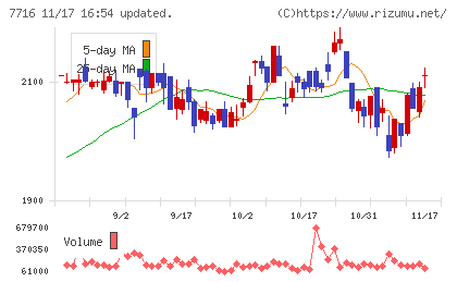ナカニシチャート