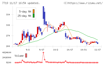 東京衡機チャート