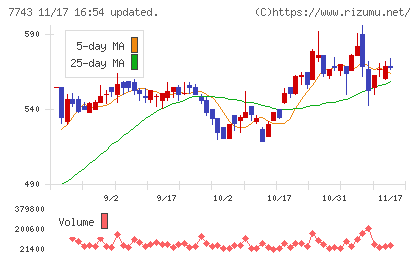 シードチャート