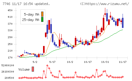 岡本硝子チャート