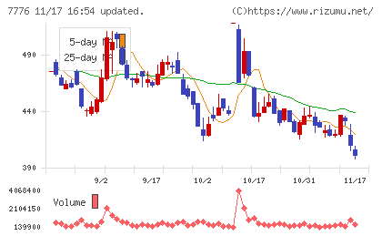 セルシードチャート