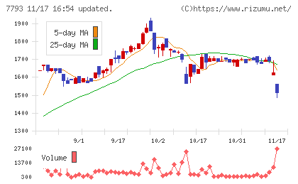 イメージ・マジックチャート