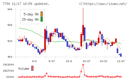 イーディーピーチャート