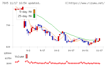 プリントネットチャート