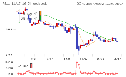 中本パックスチャート
