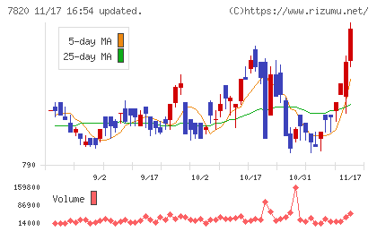 ニホンフラッシュチャート