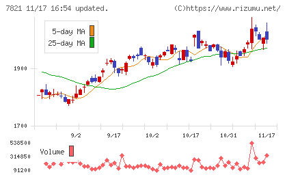 前田工繊チャート