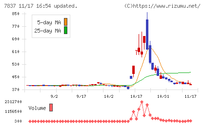 アールシーコアチャート
