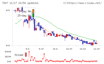 グラファイトデザインチャート