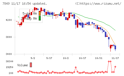 スターツ出版チャート