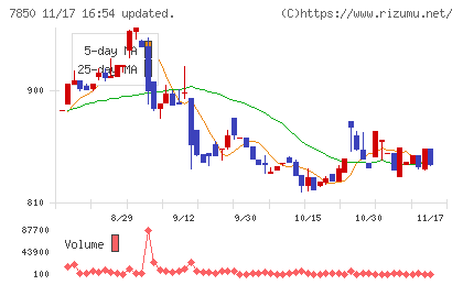 総合商研チャート