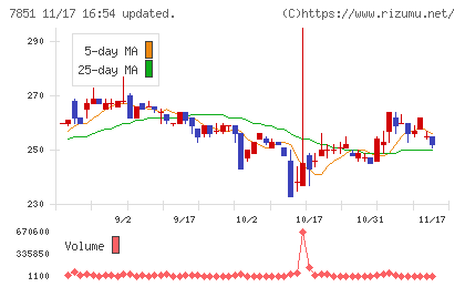 カワセコンピュータサプライチャート
