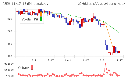 アルメディオチャート
