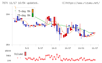 福島印刷チャート