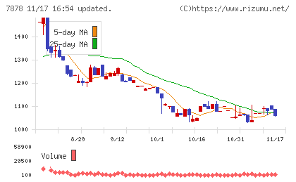 光・彩チャート