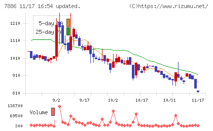 ヤマト　モビリティ　＆　Ｍｆｇ．チャート
