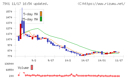 マツモトチャート