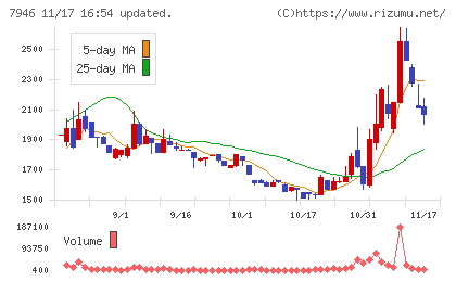 光陽社チャート