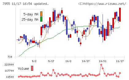 クリナップチャート