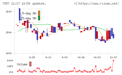 フジコピアンチャート