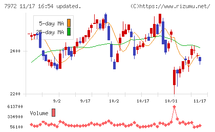 イトーキチャート