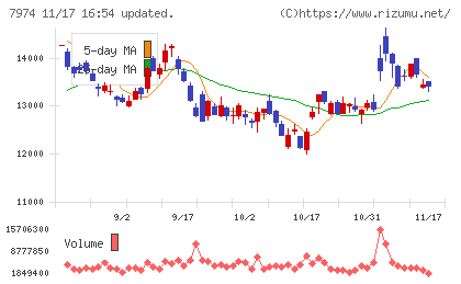 任天堂チャート