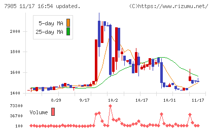 ネポンチャート