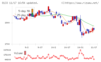 伊藤忠エネクスチャート