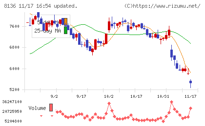 サンリオチャート