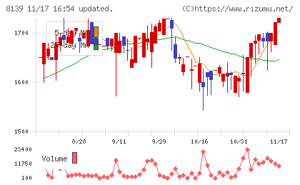 ナガホリチャート