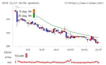 フレンドリーチャート
