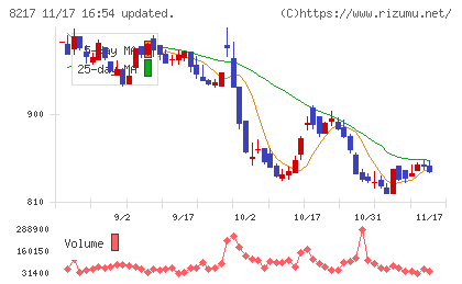 オークワチャート