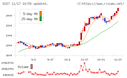イオンチャート