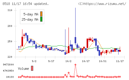 日本アジア投資チャート