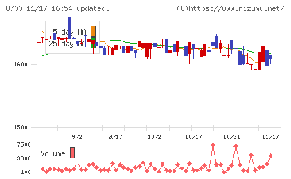 丸八証券チャート